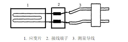 应变电测法实验步骤大公开.jpg