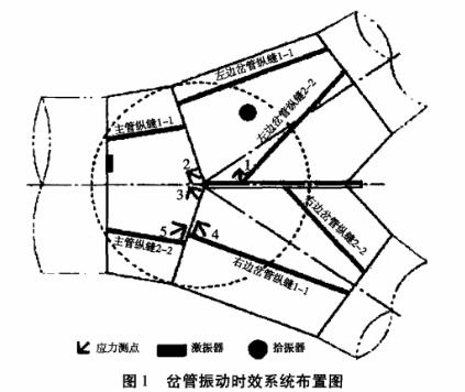 振动时效设备消除钢忿管的残余应力案例.jpg