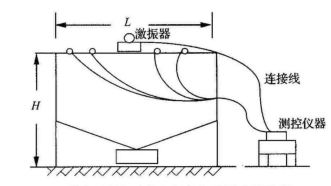 振动时效工艺在大桥箱型梁上应用效果评定.png