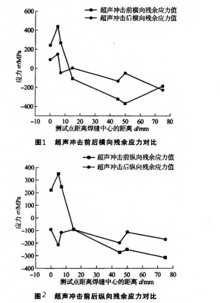 高速列车转向架.png