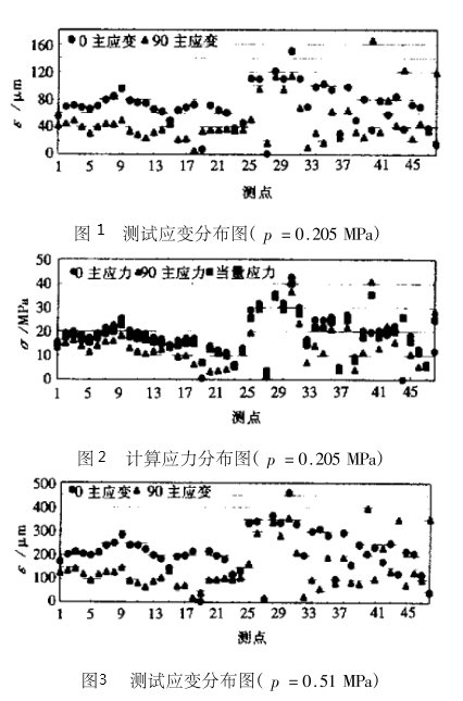 火筒加热炉大开孔封头.png