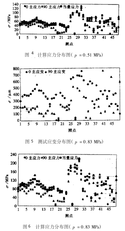 火筒加热炉大开孔封头1.png