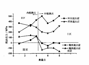 大型液化石油气储罐.png