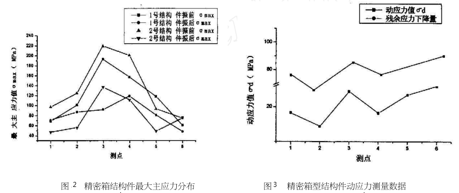 精密箱型结构件1.png