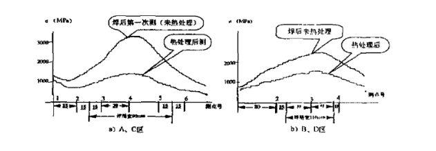 蒸汽管.png